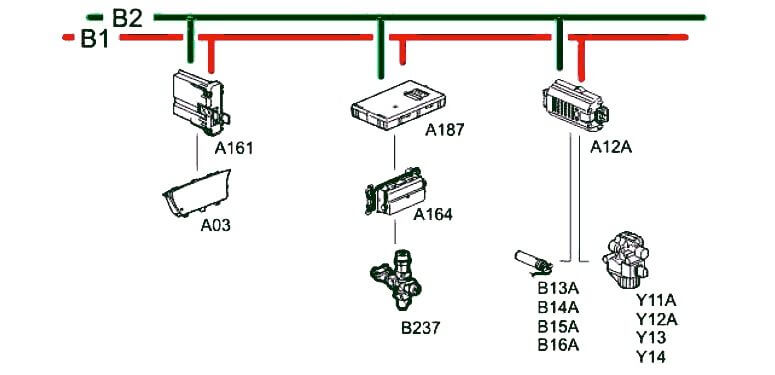 Блоки управления Volvo A12A, A161, A164, A187, B13A, B14A, B15A, B16A, B237, Y11A, Y12A, Y13, Y14